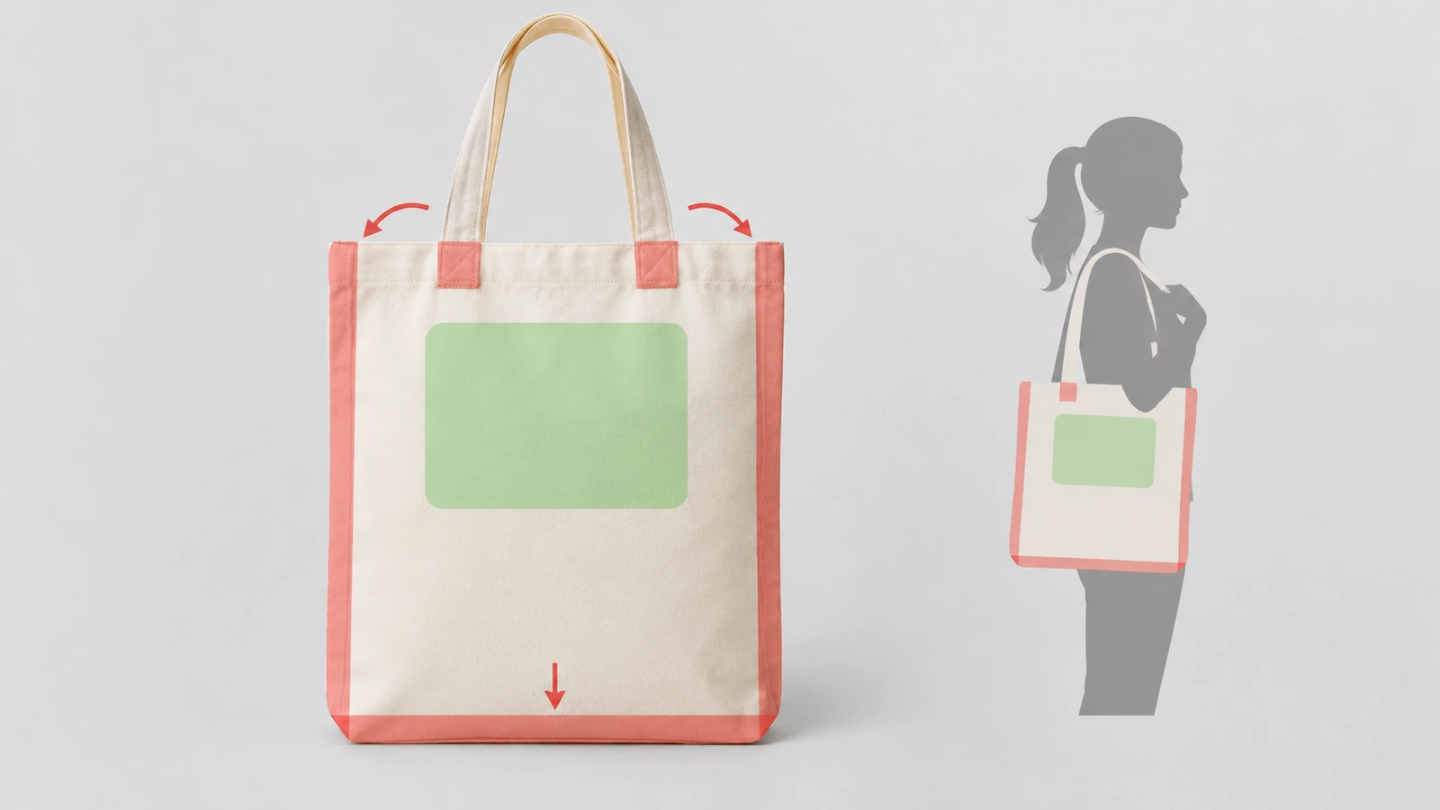 Diagrama de una bolsa tote plana con la zona segura de impresión resaltada en el panel medio-alto y zonas sin impresión sombreadas a lo largo de las costuras, el cosido de las asas y el pliegue inferior