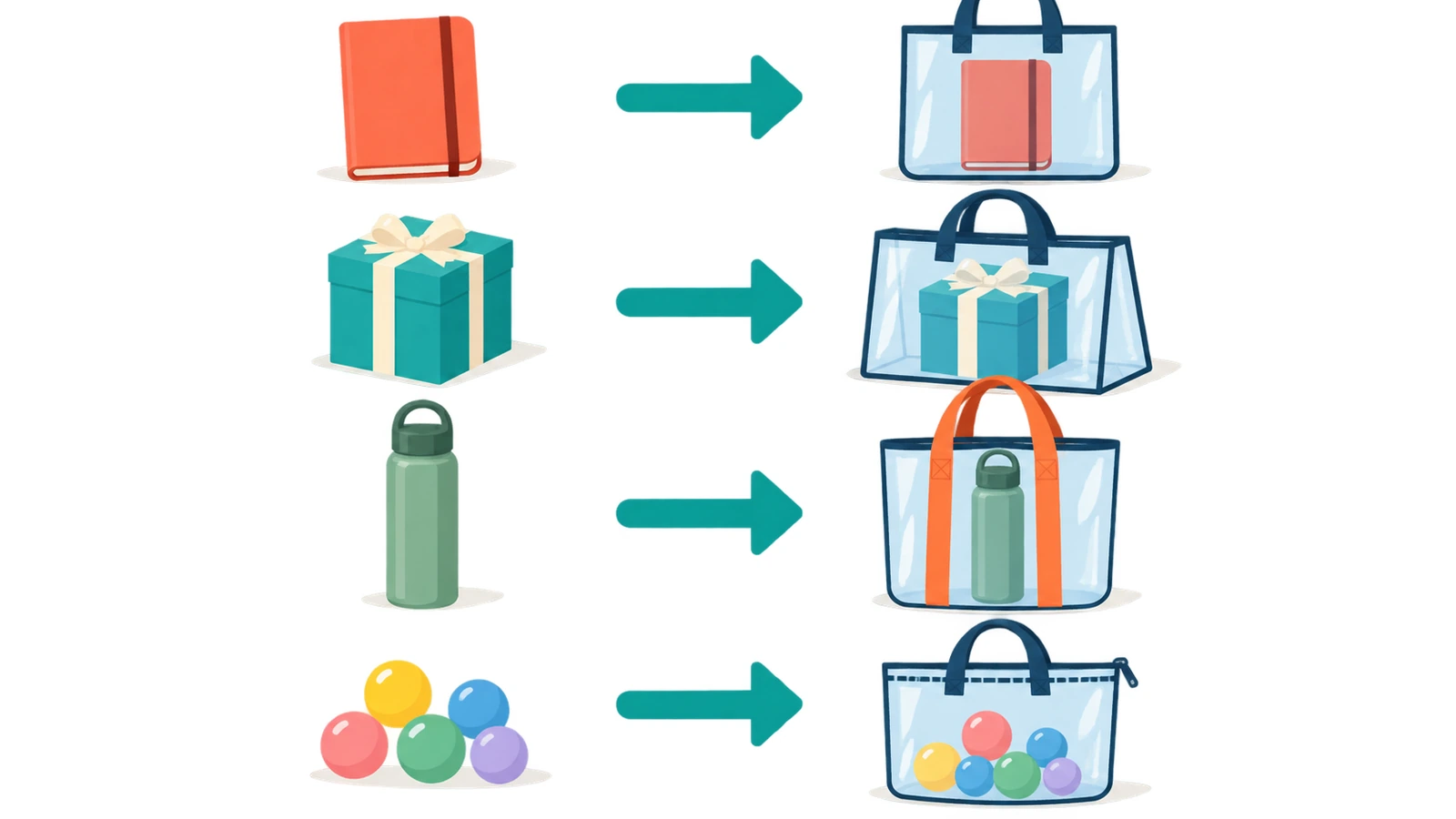 Diagrama que relaciona con flechas formas de artículos de regalo, como planos, en caja, botellas y objetos pequeños sueltos, con formatos de bolsa de asas transparente plana, con fuelle, con asas reforzadas y con cierre de cremallera