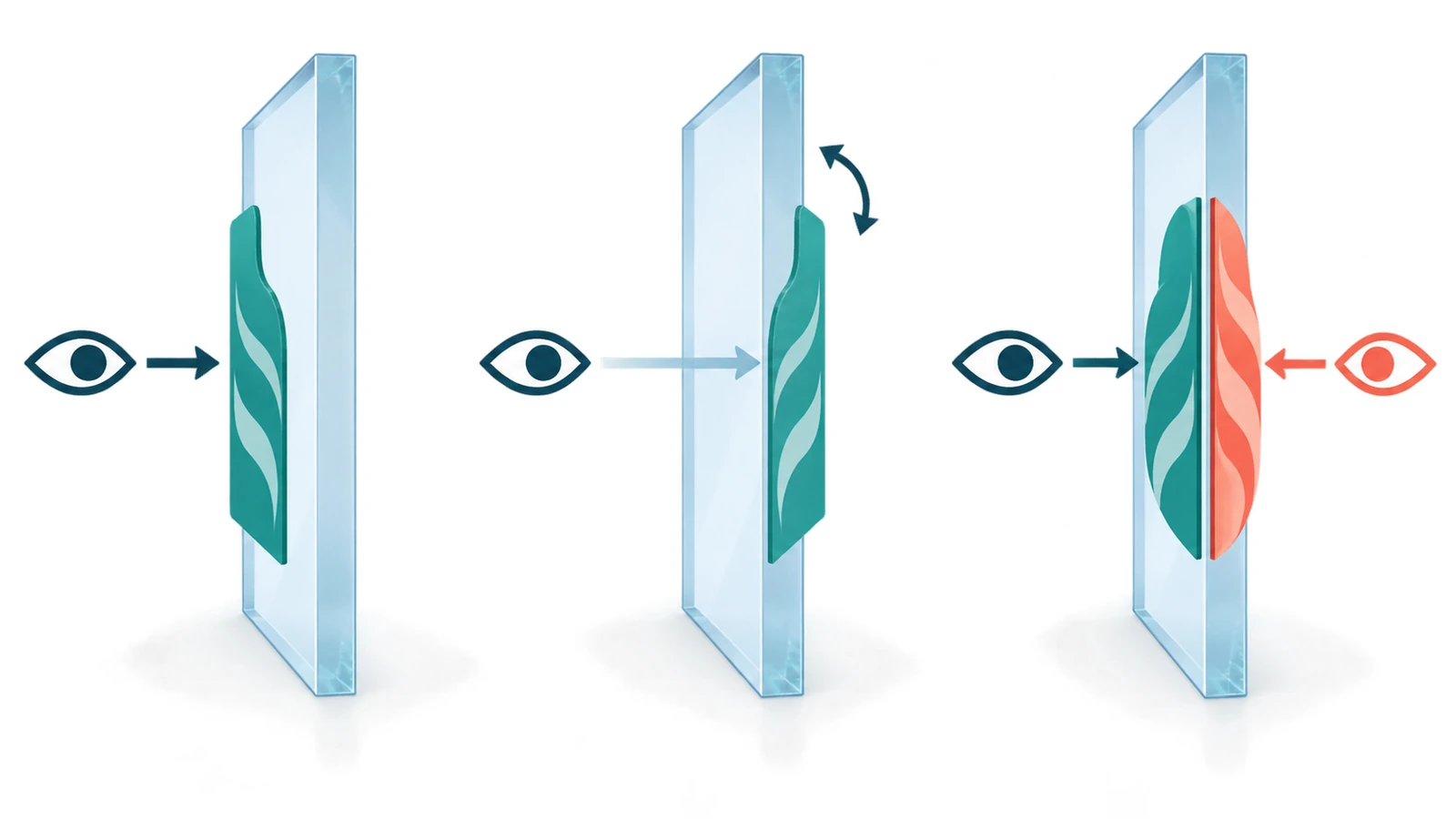 Diagrama en sección de un panel de vidrio que compara una calcomanía montada por el exterior, una calcomanía en espejo montada por el interior y una calcomanía de 2 capas espalda con espalda, con flechas que indican la dirección de visualización