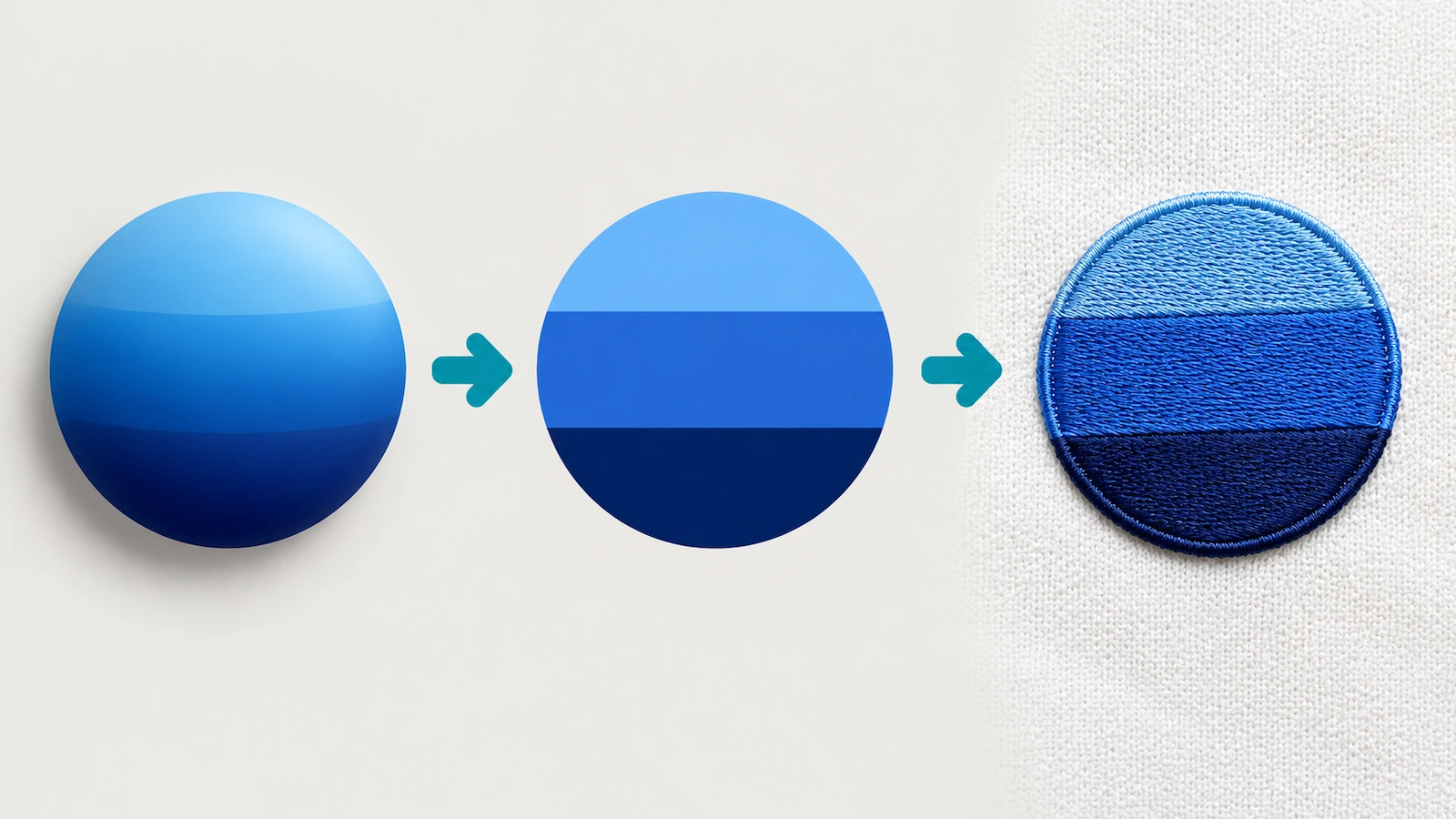 Imagen en tres etapas de un emblema con degradado suave simplificado en bandas de color plano y bordado después con limpieza sobre piqué, con las etapas unidas por flechas