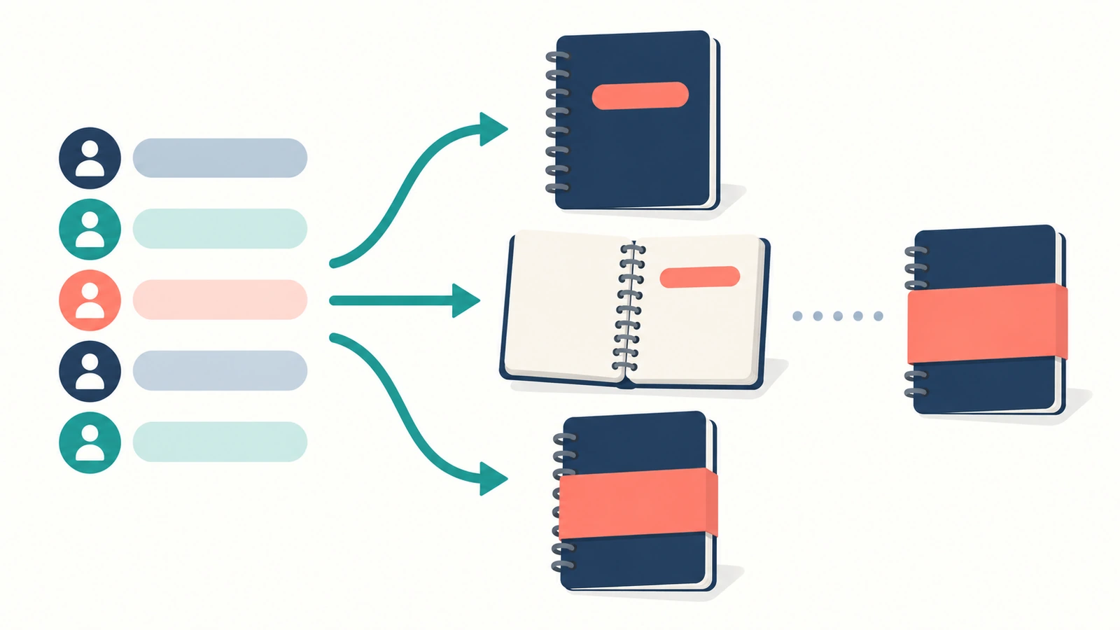 Diagrama de flujo con flechas que van de una lista de destinatarios a tres opciones de ubicación de los datos personales: la cubierta del cuaderno, una página interior y una funda exterior añadida después de la encuadernación